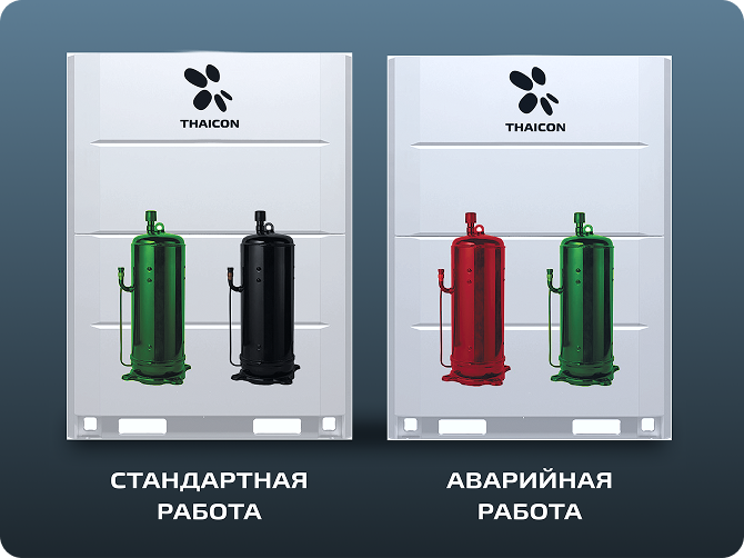 Иллюстрация технологии THAICON PRO